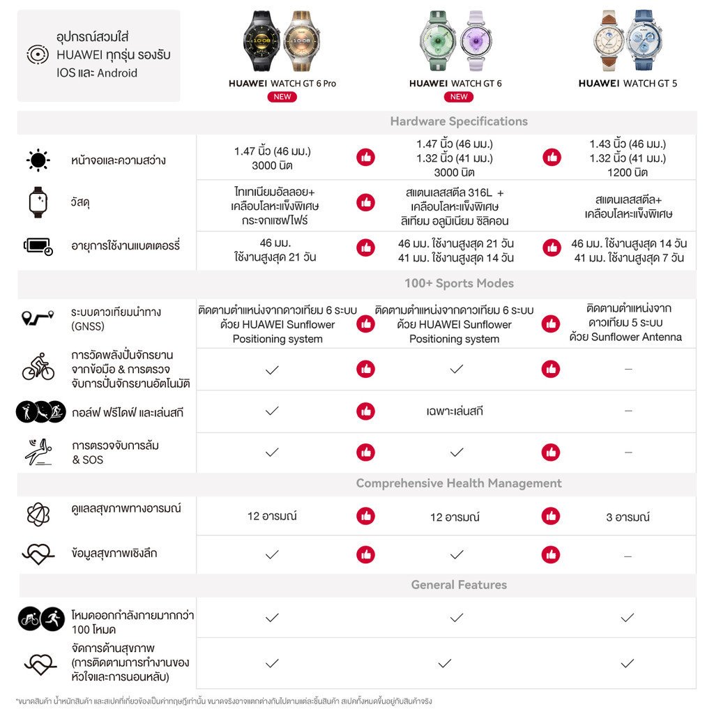 HUAWEI WATCH GT 6 Series | อุปกรณ์สวมใส่ | โหมดกีฬากลางแจ้งระดับโปร - Image 9