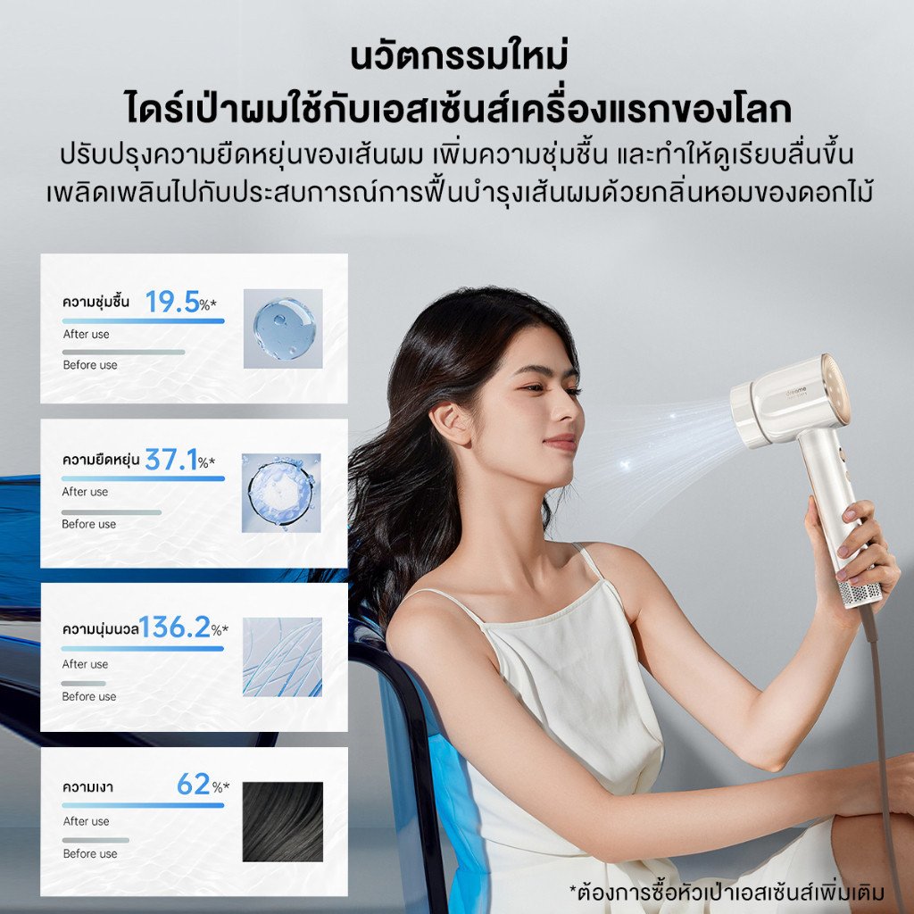 Dreame Hair Glory ไดร์เป่าผมความเร็วสูง - Image 7