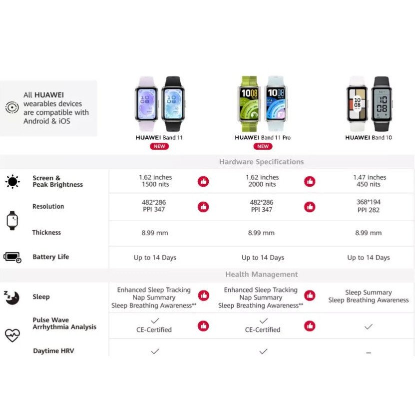 HUAWEI Band 11 หน้าจอ 1.62 นิ้ว - Image 8