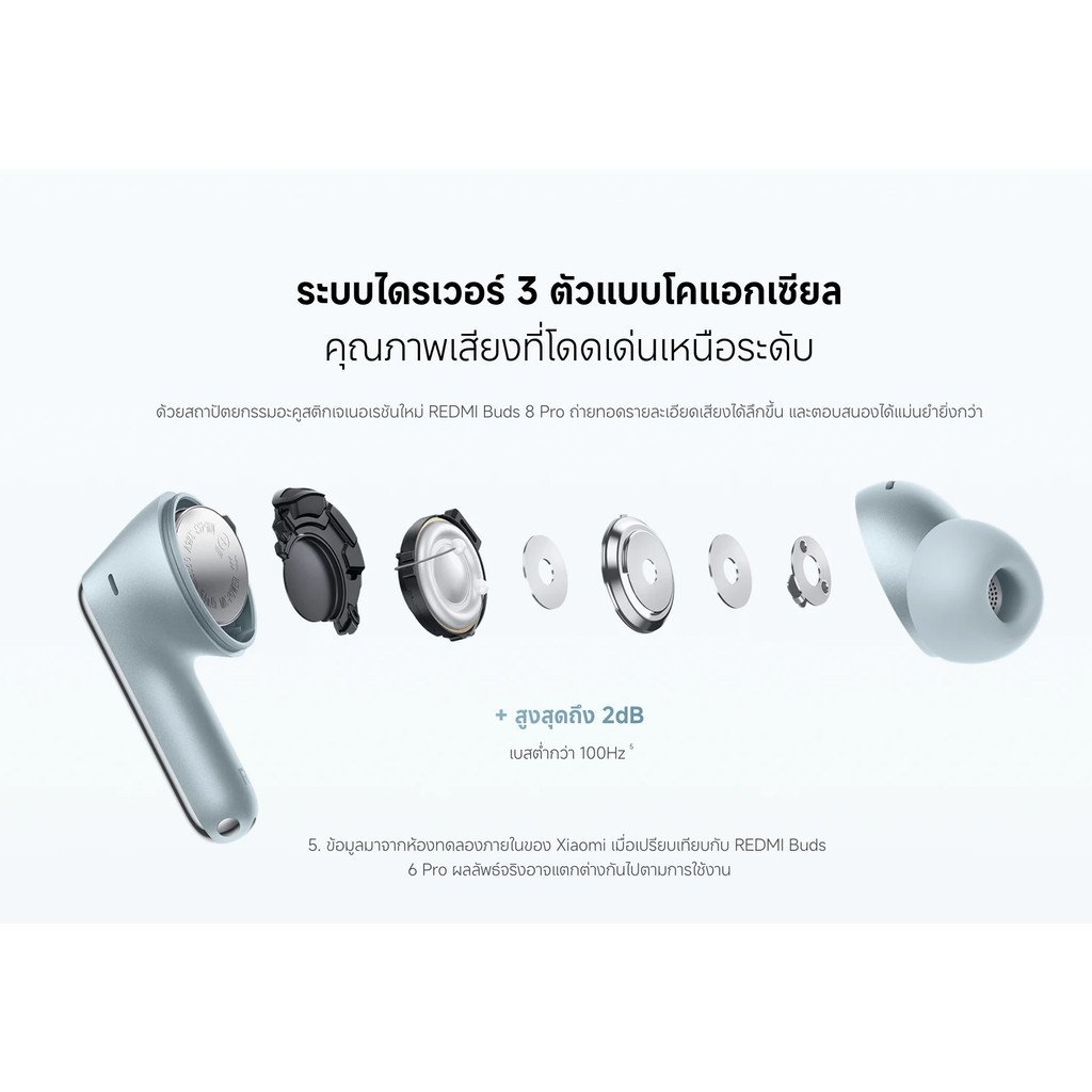 Xiaomi REDMI Buds 8 Pro - Image 2