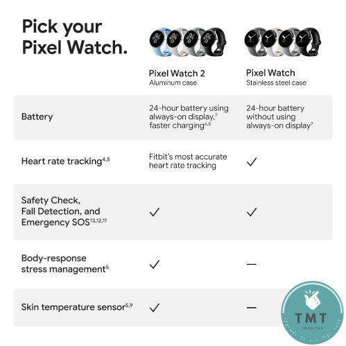Google Pixel Watch 2 เซนเซอร์วัดสุขภาพแบบใหม่, ชิปแบบ Quad-Core ที่ประมวลผลเร็วขึ้น น้ำหนักเบาขึ้น - Image 3